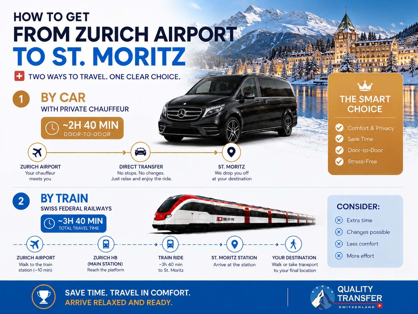 Transport mit privatem Chauffeur vom Flughafen Zürich nach St. Moritz