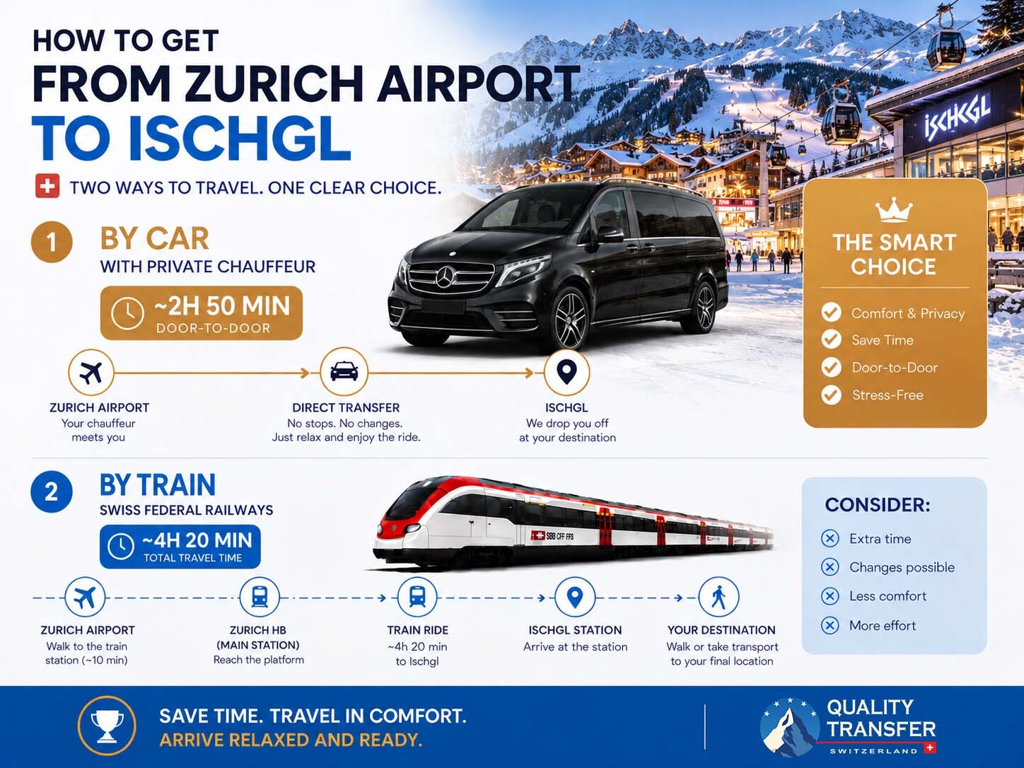 Transfer- und Transportmöglichkeiten vom Flughafen Zürich nach Ischgl