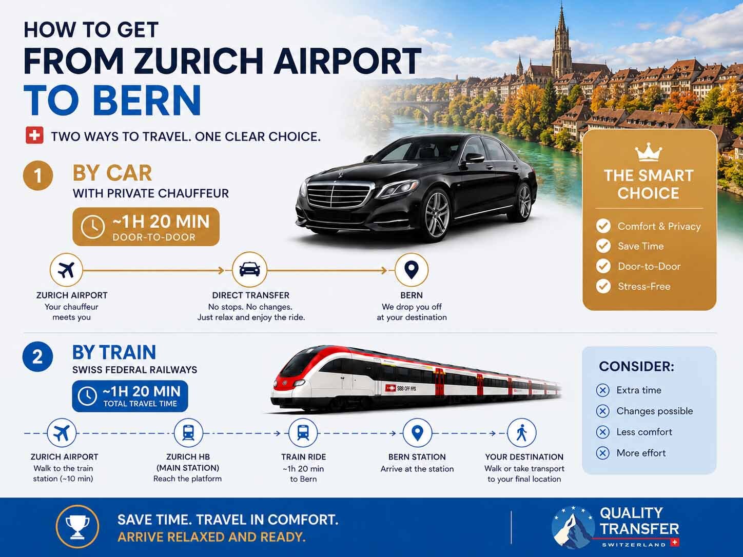 Comparison of private chauffeur and train travel from Zurich Airport to Bern