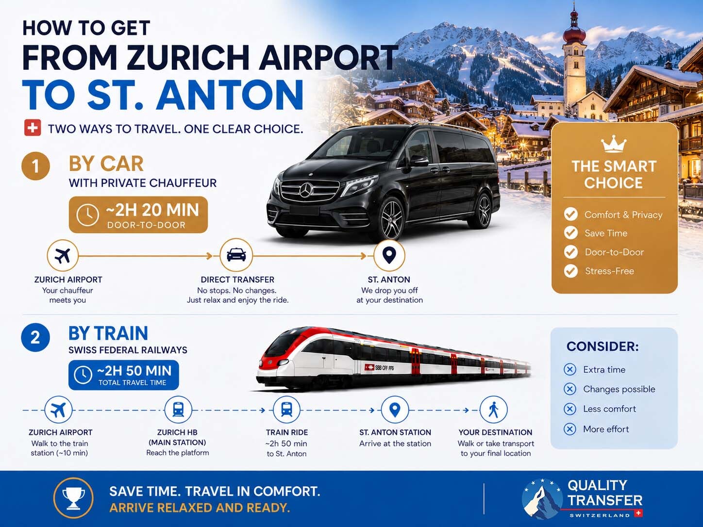 Transportmöglichkeiten vom Flughafen Zürich nach St. Anton am Arlberg