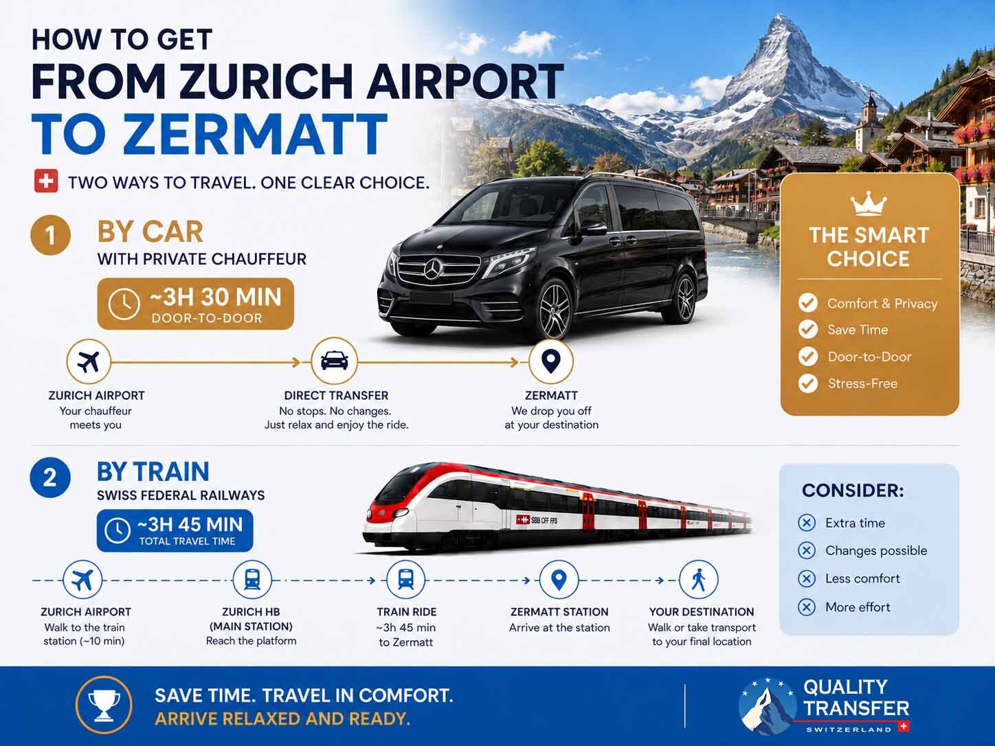 Illustrated comparison of chauffeur and train travel towards Zermatt; the limousine journey requires a local hotel connection